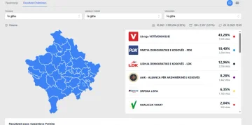 Prvi predhodni rezultati, objavljeni na platformi CEC.