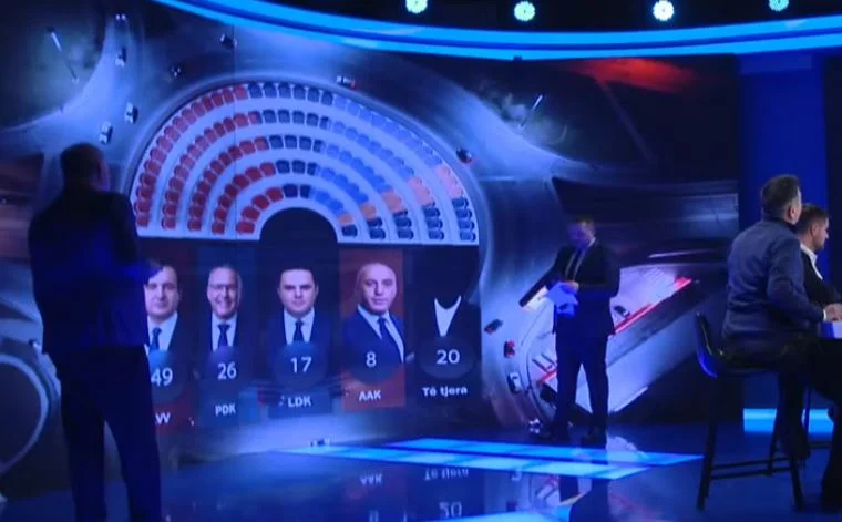 Exit-Poll av Baton Haxhiu Hur många platser vinner partierna i landet på grundval av procentandelen?