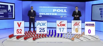 Izhod Polly UBO Consulting: Toliko sedežev je osvojilo politične stranke v skupščini