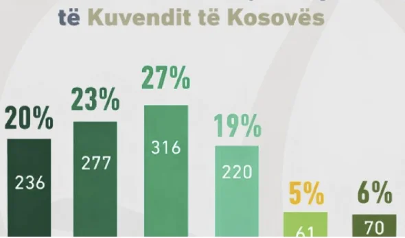 DnV: En betydande del av MP: s kandidater är under 30