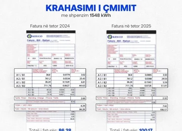 Višja poraba, višji varčevalni račun naredi razliko
