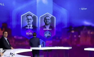 Izhod PIPOS-a: Gjilan pripada Albanu Hysenu, zmaga za 20% z več kot LDK Ishmael