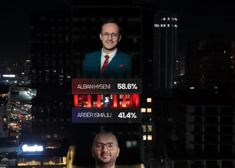 J Baton Hagi Survey: VV's Alban Hyseni זוכה ב-58%, Arber Ismajli 41.4%