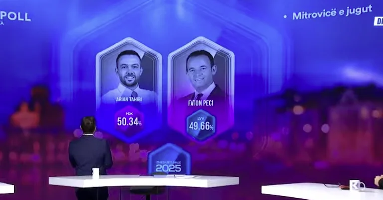 על פי PIPOS: Arrian Tahiri wins in Mitrovica על ידי שוליים קטנים מעל Peci של VV
