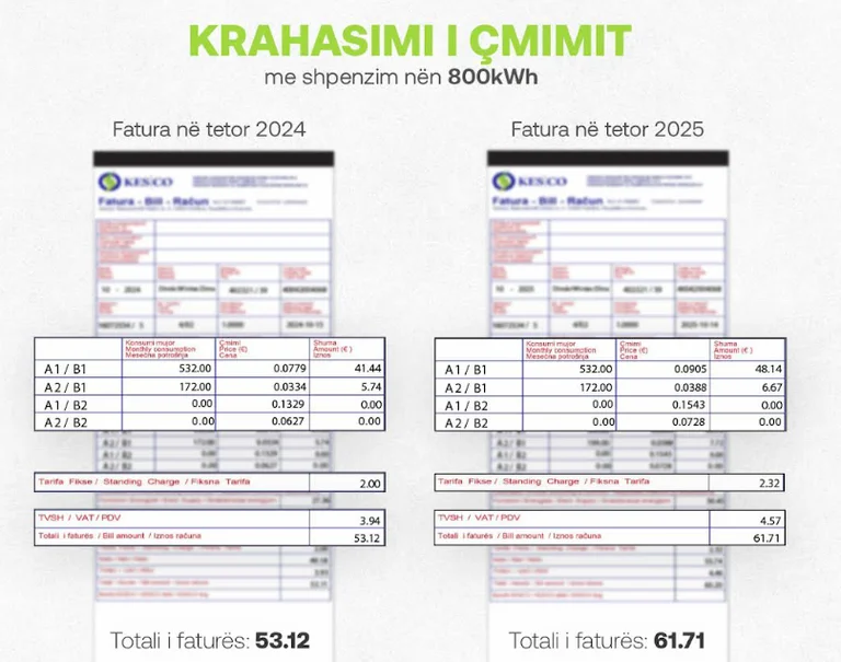A K ESCO elősegíti az energiamegtakarítást a hideg szezon előestéjén