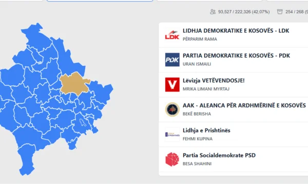 De stemming gaat door voor de gemeentes, dit is Pristina teken.