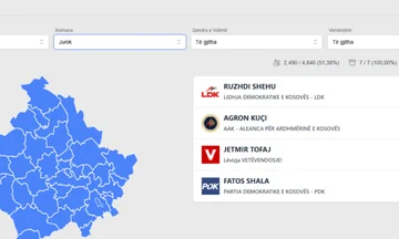 LDK Štetje zmagalo brez bežanja, Junik, CEC doslej potrjuje Lipjaninov Iztog
