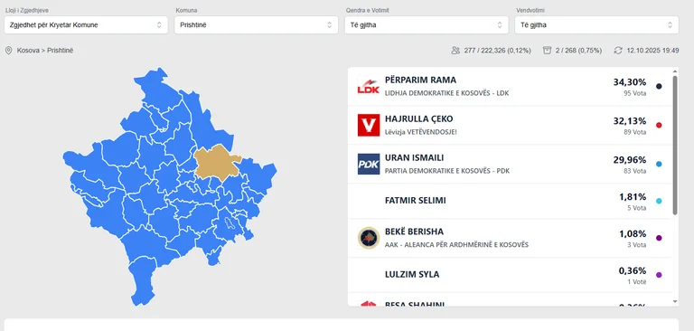 Här kan du se LIVE-resultaten från KEC-talet.
