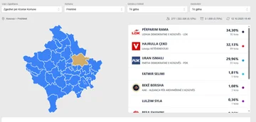 Tukaj si lahko ogledate rezultate LIVE iz KEC-a.