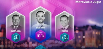 Izhod Poll iz PIPO: PDK zmagovalec, Peci gre domov