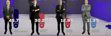 SU HISTRY Survey UBO Consulting: AAK's Bali Muharremaj v begu z Ardian Shala LDK]