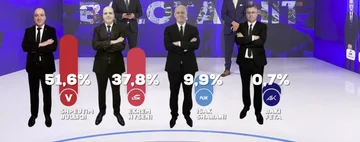 PODUDYS Anketa UBO Consulting: VV's Bulliqi hitrost zmaga proti LDK's Ekrem Hysen