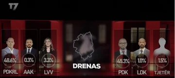 Anketa Baton Hagi: Petrit Hajdari in Ramiz Ladrovci se odpravita v beg