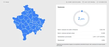 CEC: Do 0900 je glasovalo več kot 53 000 državljanov
