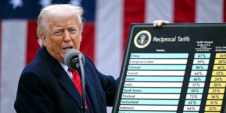 Die USA legt neue Tarife für Dutzende von Ländern der Welt fest, das Kosovo nicht auf der Liste für Serbien 35%