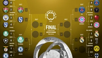 Totaled World Cup Quartalsfinale von Club Cup, Spieltermine und Spielplan werden entdeckt