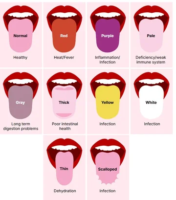 WHAT your health reveals, according to science