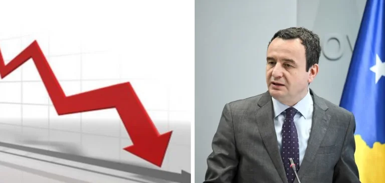 La Banque mondiale réduit les projections de croissance économique du Kosovo pour 2025 et 2026