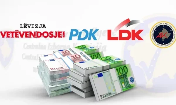 Se publicaron informes financieros inexplicables de los partidos políticos de Kosovo, tanto como algunos de los partidos más grandes gastados