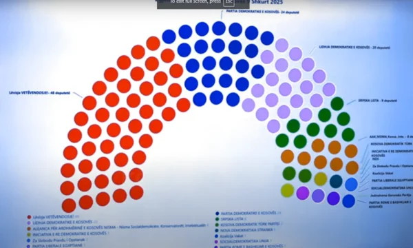 Shpallja e rezultateve: Kështu pritet të duken ulëset në Kuvend