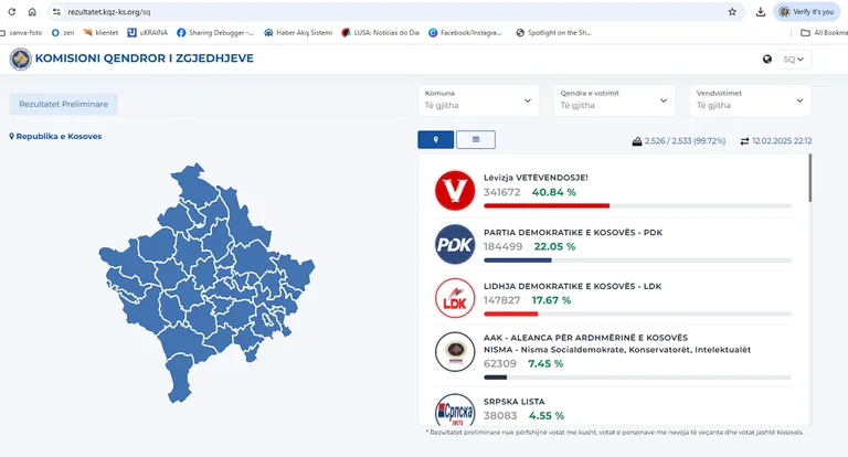CEC non ha ancora aggiornato i risultati per i soggetti politici