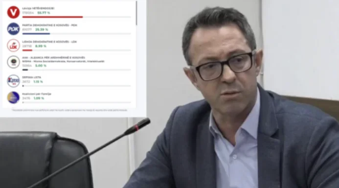 Die Krasniqi des VV liefert unbekannte Informationen: Zwei Menschen haben Daten in die CEC eingeführt