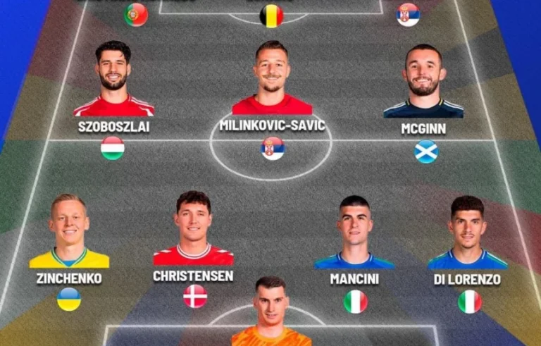 Die ärmsten elf Europäer von “Märzas”, auch Ronaldo