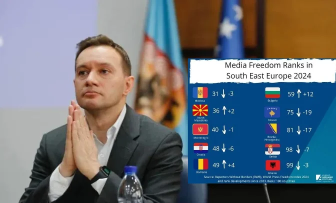 The decline for 19 countries in the media freedom index is mockery by Zogaj: Maybe she's Dejona with the answer to this situation.