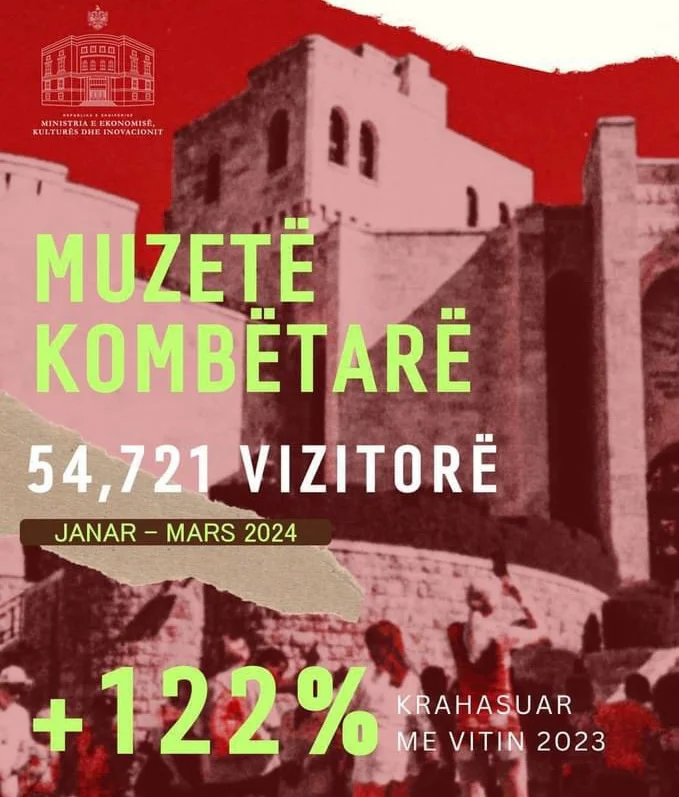 54 721 touristes ont visité des musées nationaux en janvier-mars 2024 en Albanie