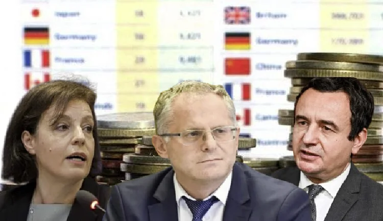 La guerre ne quitte pas “de la bouche du gouvernement” Comment ces déclarations affectent-elles les investissements étrangers au Kosovo?