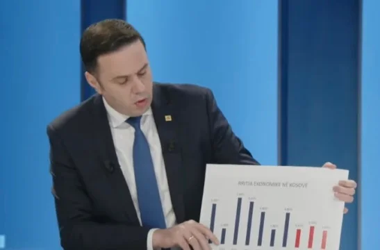 Abdixhiku citon ASK-në, thotë se Qeveria Kurti po manipulon me statistikat për ekonominë