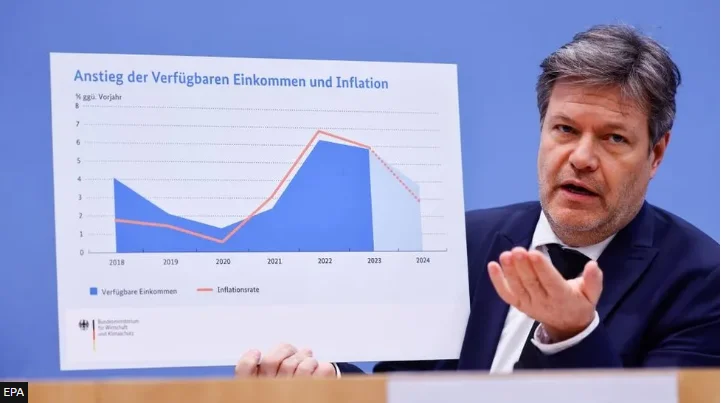 Ministro tedesco: Se non otteniamo lavoratori di altri paesi, la nostra economia crollerà