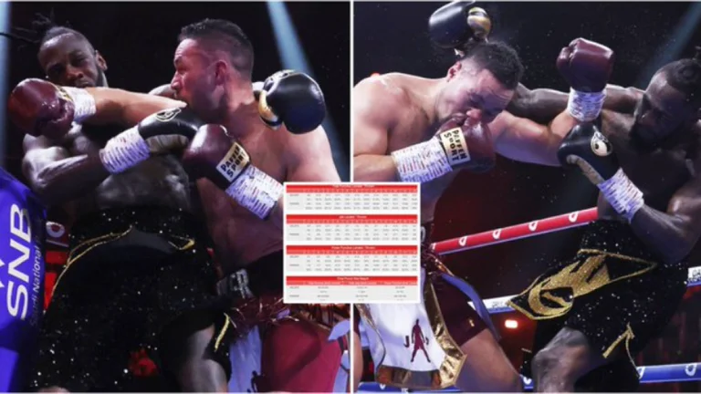 Liberan estadísticas de los jueces: ¿Quién realizó las más tomas en Wilder Parker duel