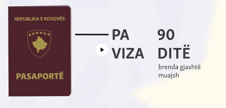 Alles, was Sie vor der visumfreien Reise wissen müssen