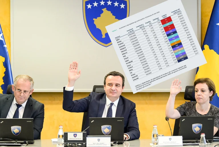 Qeveria Kurti përjashton Drenicën nga investimet kapitale 2024, Drenasi një lëmoshë 185 mijë euro, Skenderaj asnjë cent