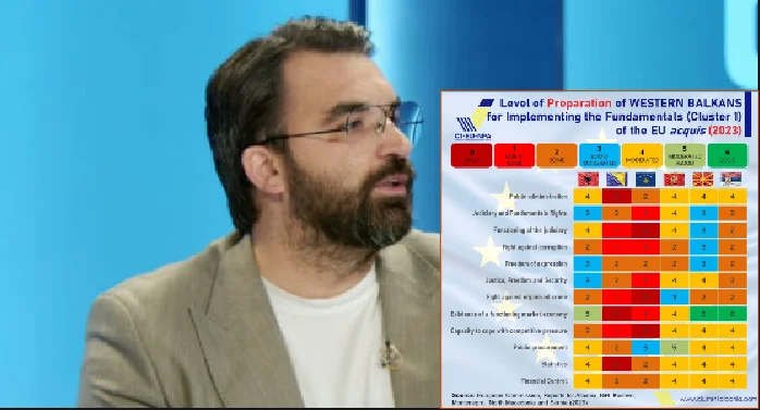 Mehmetaj publishes statistics that Kurti Government would not like to see