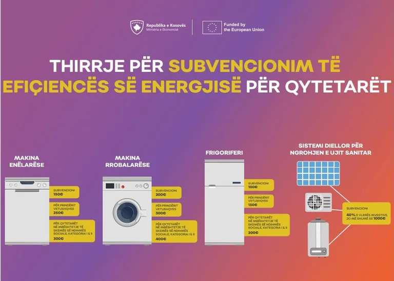 Thirrje për subvencionim efiçiencës së energjisë