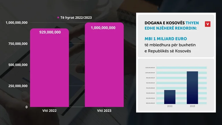 Il muharem di “qb” VV propaganda per i flussi doganali: il potere lo presenta come un aumento del 70%