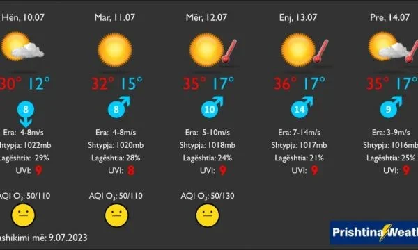 Prévisions météorologiques pour cette semaine, les températures devraient atteindre 35C et 37C