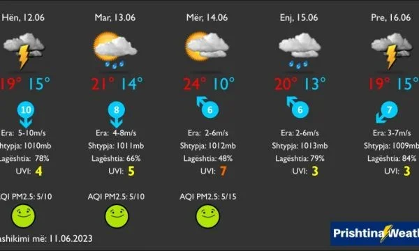 El tiempo para los próximos cinco días: La semana comienza a llover