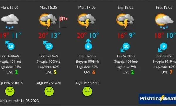 Cambio de tiempo en la próxima semana