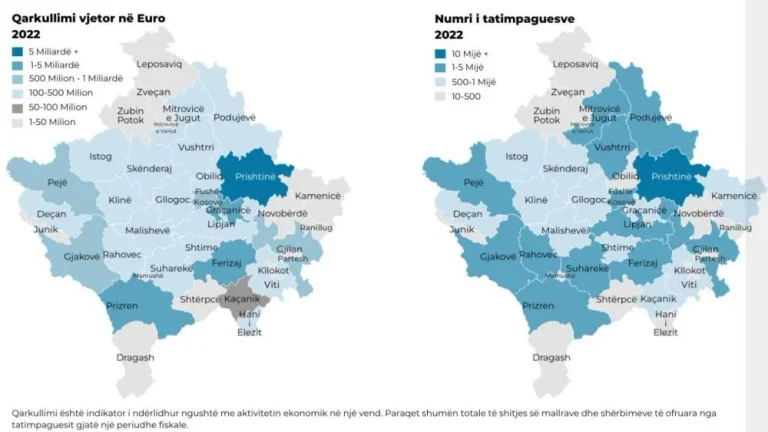Prishtina prin si qyteti me më së shumti qarkullim vjetor për vitin 2022, si u renditën komunat tjera
