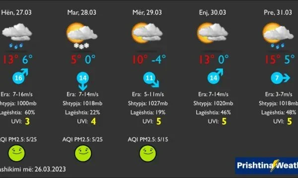 El pronóstico del tiempo: Snowfall espera el martes