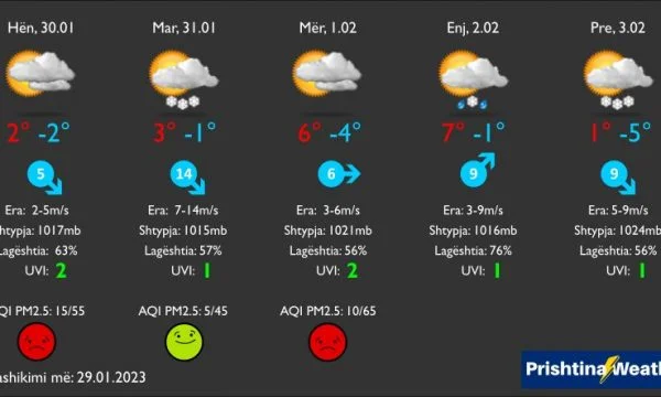 Weather forecasting for 5 days in Kosovo: Conditions Expected for Snow Rains