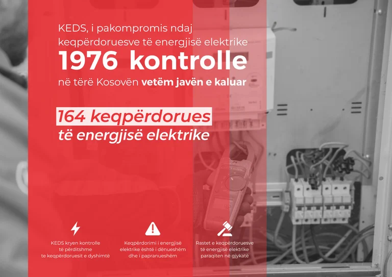 KEDS zë 164 konsumatorë duke e vjedhur energjinë elektrike për një javë
