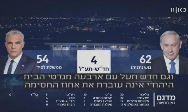 Israel Parliamentary Elections Return Former Prime Minister Netanyah