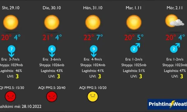 Wetter für heute
