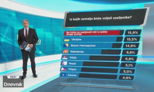 Indagine mediatica croata: I croati amano Serbi più di Kosovars
