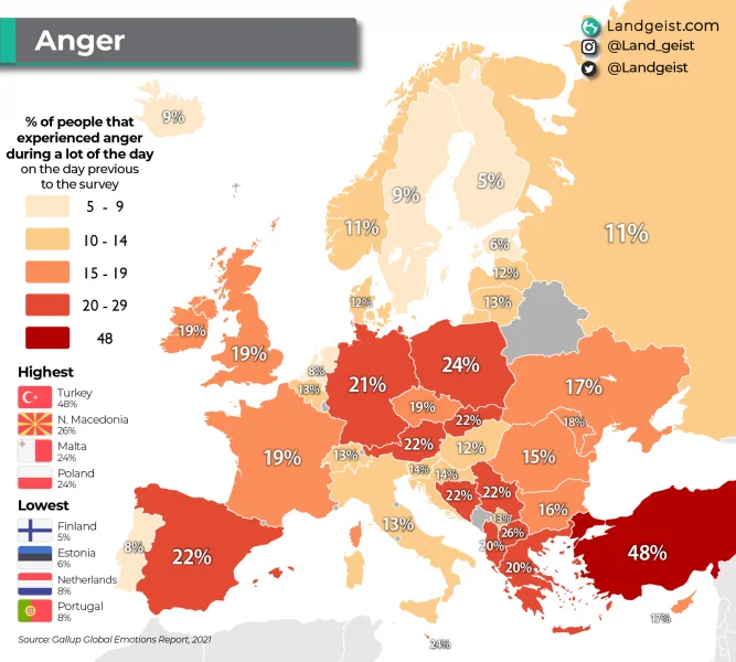 Le sondage le plus en colère en Europe : les Turcs, les Kosovars 13 pour cent