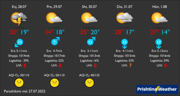 Demain tempête de pluie, temps pour les cinq prochains jours